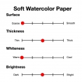 Copic 畫箋紙 100克 A4 5張Copic Soft Watercolor Paper 100g A4 5SH