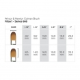 溫莎牛頓Cotman水彩668系列扁圓頭畫筆WINSOR & NEWTON Cotman Series 668 Filbert Short Handle