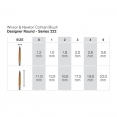 溫莎牛頓Cotman水彩222系列特幼圓頭短桿尼龍畫筆WINSOR & NEWTON Cotman Series 222 Designer's Short Handle